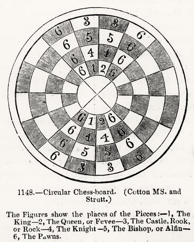 Échiquier circulaire - English School